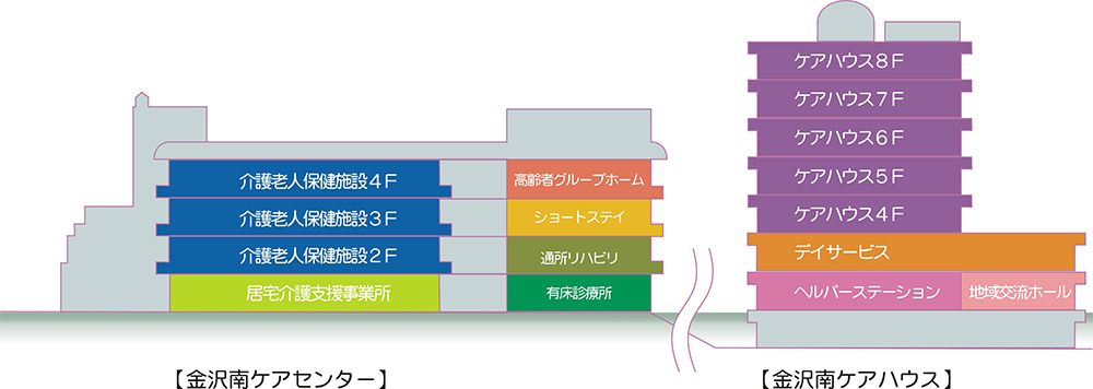 金沢南ケアセンター